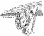 Entrenched Positions along Western Front: Shift to Static Trench Warfare in World War I