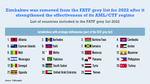 Financial Action Task Force Lists UAE for Money Laundering Deficiencies