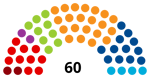 Key Takeaways from the 2018 General Elections