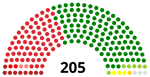 First multi-party election: NC wins majority; Koirala prime minister
